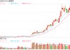 回购价上限再次调高至128.5元！长盛轴承8个交易日能否完成回购计划