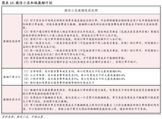 中银策略：信心有望修复，反弹可期