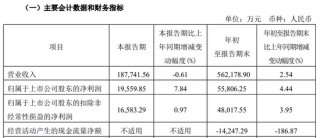 百亿A股宣布！央企巨头，重磅出手