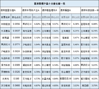 德邦基金雷涛2024业绩首尾相差61%：最牛赚46%排前十，最差亏15%！持仓收益五花八门 或涉嫌不公平对待投资者