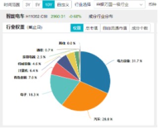 三重催化！以旧换新国补出台，补贴范围扩大！智能电动车ETF（516380）盘中逆市摸高0.85%