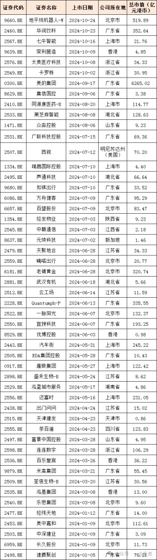 加速，下周4家上会，IPO新常态化啥模样？今年409家终止企业，未来“命”在何方？