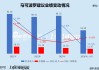 马可波罗IPO：未上市业绩已“变脸”“停窑潮”下前景堪忧 频繁踩雷地产开发商后应收账款高企