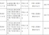 河北永清农村商业银行被罚27万元：未按规定履行客户身份识别义务