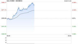 现货黄金升破每盎司3080美元 特朗普关税计划引发避险需求