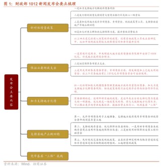 招商策略：调整之后A股怎么看？如何看待财政政策对A股的影响？