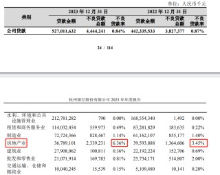 杭州银行一季度净利润涨超17% 行长辞职股价下跌_杭州银行(600926)股吧