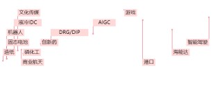 晚报| 英伟达财报前夜！别“内卷”！工信部正式发布光伏制造行业新规！龙头化企宣布涨价！11月20日影响市场重磅消息汇总