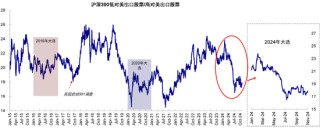 中金|港股：如何应对美国大选的不同结果