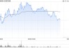 众安在线盘中涨超5% 机构指公司估值重估空间有望打开