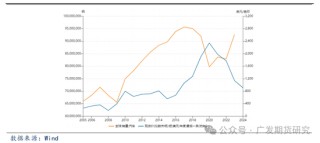 钯金属价格复盘与影响因素分析