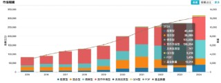 2024主动权益类基金业绩红榜：大摩数字经济A今年来涨幅59.54%暂居榜首，财通基金共5只上榜TOP20