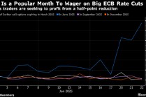 交易员大举押注欧洲央行年中前会有单次50个基点的降息行动