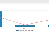 招商银行原副行长朱江涛履新招商证券，“一正五副”均为“70后”