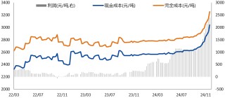 氧化铝：高位压力持续，远月弱预期明确