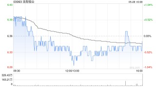洛阳钼业完成兑付2020年度第一期中期票据