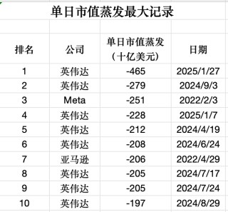 DeepSeek冲击华尔街，基金经理连夜重估投资版图