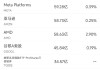 12月23日美股成交额前20：特斯拉今年已召回逾500万辆电动车