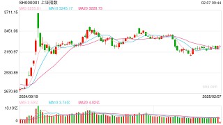 2月7日操盘必读：影响股市利好或利空消息