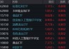 突发！159363盘中爆量，资金密集行动，小米史上最强季报出炉，港股何时企稳？