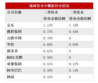 多数美股机构投资者已完成第三季度持仓数据披露：中国资产受追捧 有机构中概股仓位超90%