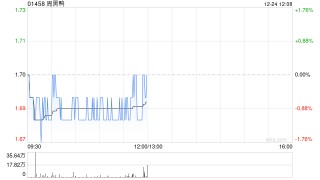 周黑鸭12月24日斥资158.02万港元回购93.2万股