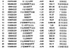 最不受欢迎ETF：3月25日南方中证1000ETF遭净赎回6.33亿元，华泰柏瑞沪深300ETF遭净赎回3.81亿元