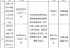 国寿财险无锡市中心支公司被罚26万元：未按照规定使用经批准或者备案的保险条款和保险费率等