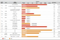 先通医药IPO：研发趋于内卷蓝海窗口日益狭窄 递表前已有投资者清仓退出