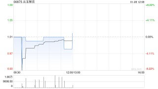 从玉智农委任致宝信勤会计师事务所为核数师