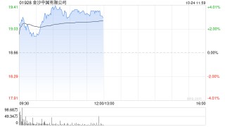 金沙中国早盘逆势涨近4% 母公司管理层希望来年恢复派息