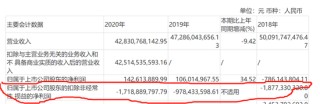 江淮汽车智能化幻影：年内涨幅第一 扣非净利连年亏损