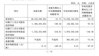 迪王，历史首次！