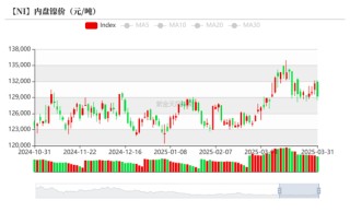 镍不锈钢：相持不下