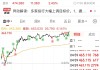 特斯拉37日翻倍：市值1.5万亿美元，赶超3.8万亿苹果？