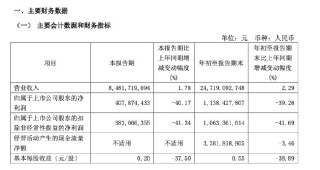 华新水泥前三季度净利润11.38亿元，同比下降39.26%