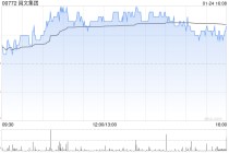 阅文集团1月24日注销240万股已购回股份