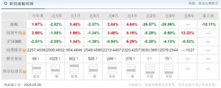 海富通老将吴昊业绩下降引基民质疑：为何换手率飙升、高位持股？