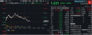 “关税风暴”扰动市场，影响有多大？南向资金明显“抄底”