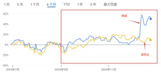 2024年美股盘点：  最大“黑马”年涨幅741%，英伟达四季度遭逆袭，微软垫底“七巨头”，机构警告AI泡沫