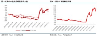 中信建投陈果：在不确定中把握确定