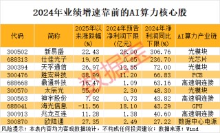 干货，AI算力核心股名单！最牛暴涨超8倍，光模块龙头业绩炸裂