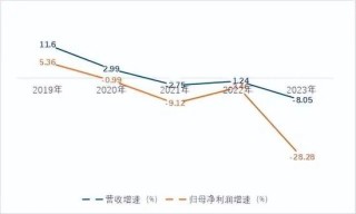 连续3年净利下滑，银行巨头等来“救兵”？