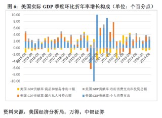 管涛：鲍威尔再遇特朗普，反通胀之路又添变数