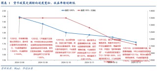 债市涨到此处，还有什么利空？