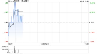 重庆农村商业银行将于2025年1月23日派发中期股息每10股1.944元