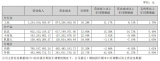 7天6板背后，布局机器人，爱仕达的选择是对还是错？