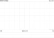 名创优品6月20日耗资约22.46万美元回购5.2万股