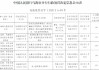 乌海银行被罚163.8万元：因违反反洗钱管理规定等