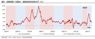 民生宏观裴明楠：特朗普的“通胀观”